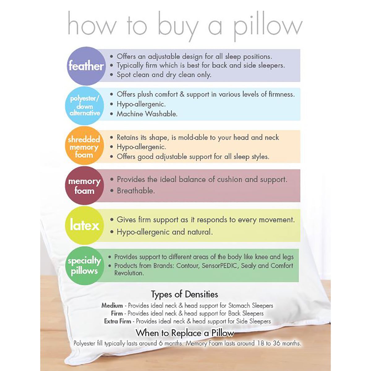 Health-O-Pedic Bed Pillow White